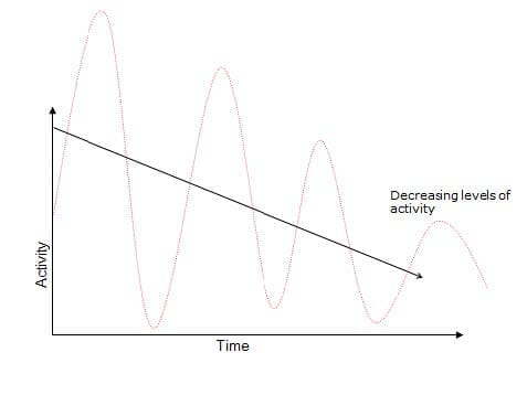 How to manage fatigue with a neurological condition (Part 1) - Queen ...